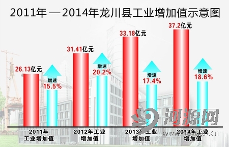 龙川gdp_龙川一中