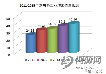 龙川gdp_龙川一中(2)