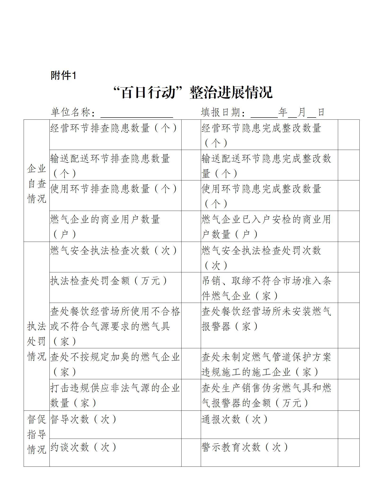 铁府发〔2022〕23号关于印发《铁场镇燃气安全整治“百日行动”实施方案》的通知（待补手续）_11.jpg