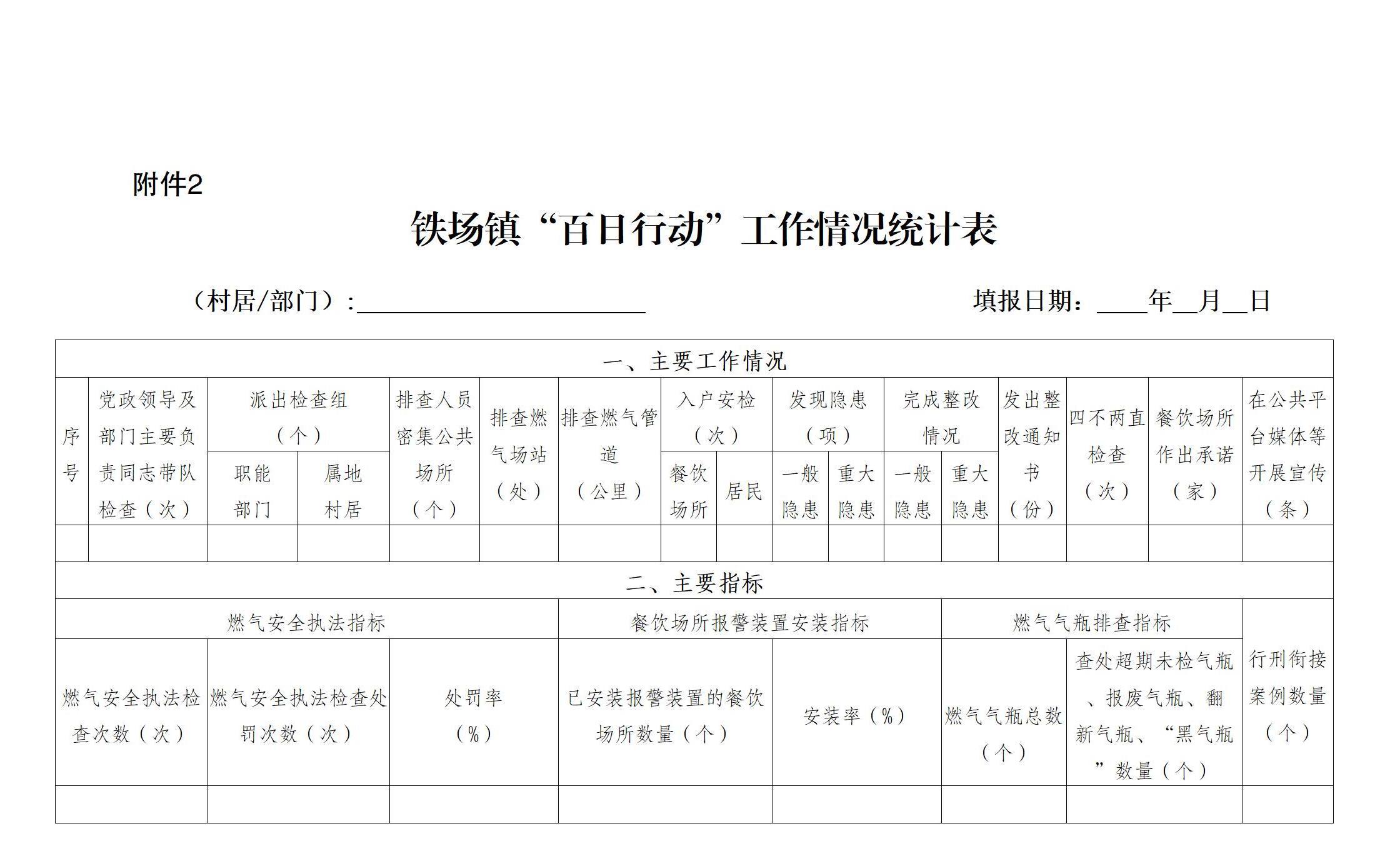 铁府发〔2022〕23号关于印发《铁场镇燃气安全整治“百日行动”实施方案》的通知（待补手续）_12.jpg