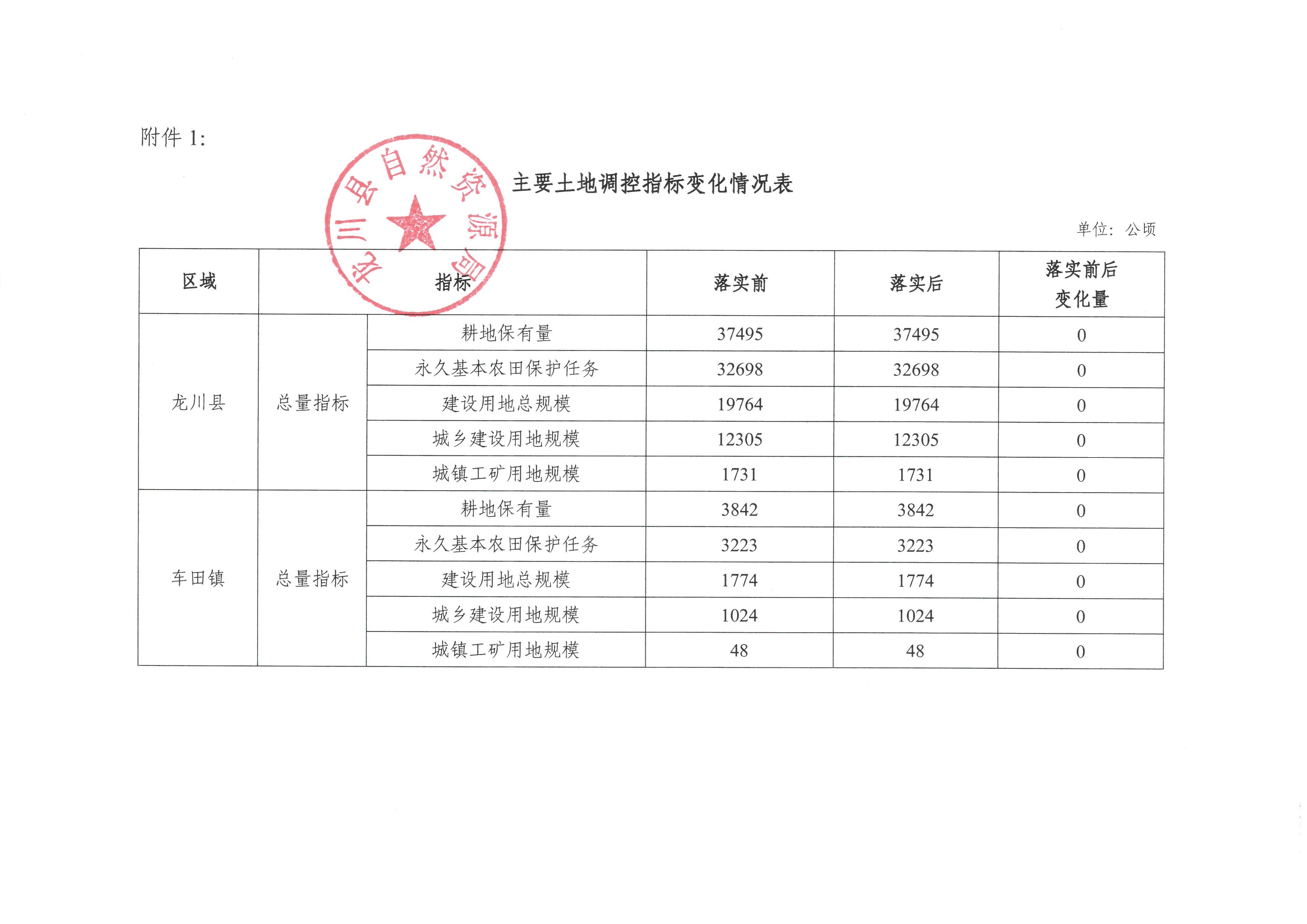 关于《河源市龙川县预留城乡建设用地规模使用审批表（车田镇鹤輋村）》成果的公告-3.jpg