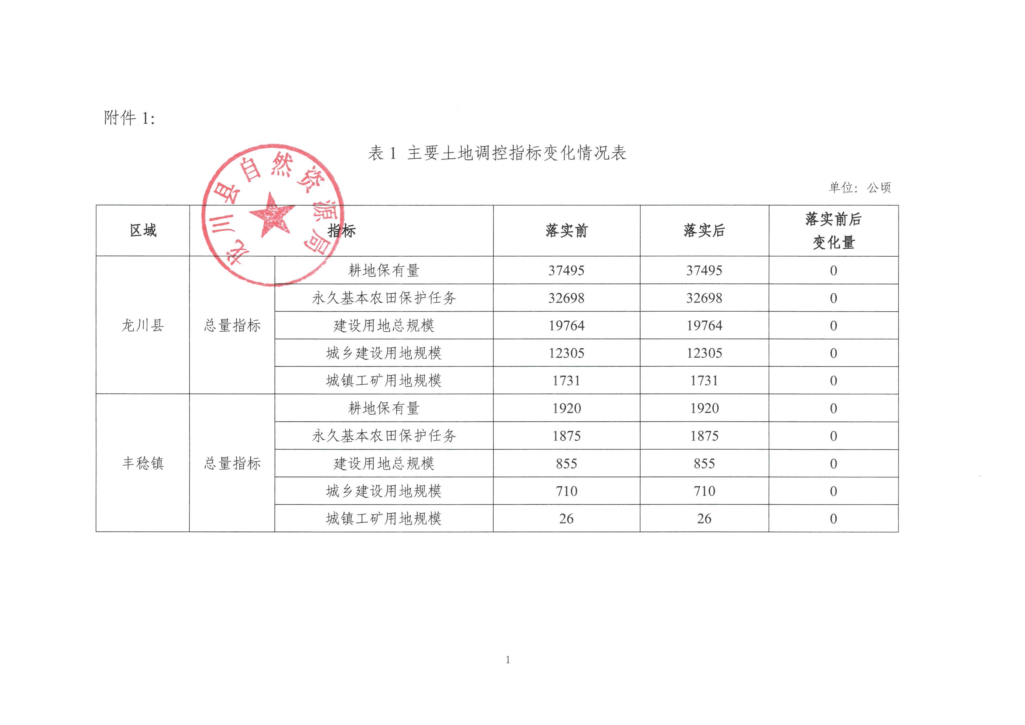 关于《河源市龙川县预留城乡建设用地规模使用审批表（丰稔镇丰稔村之二）》成果的公告-3.jpg