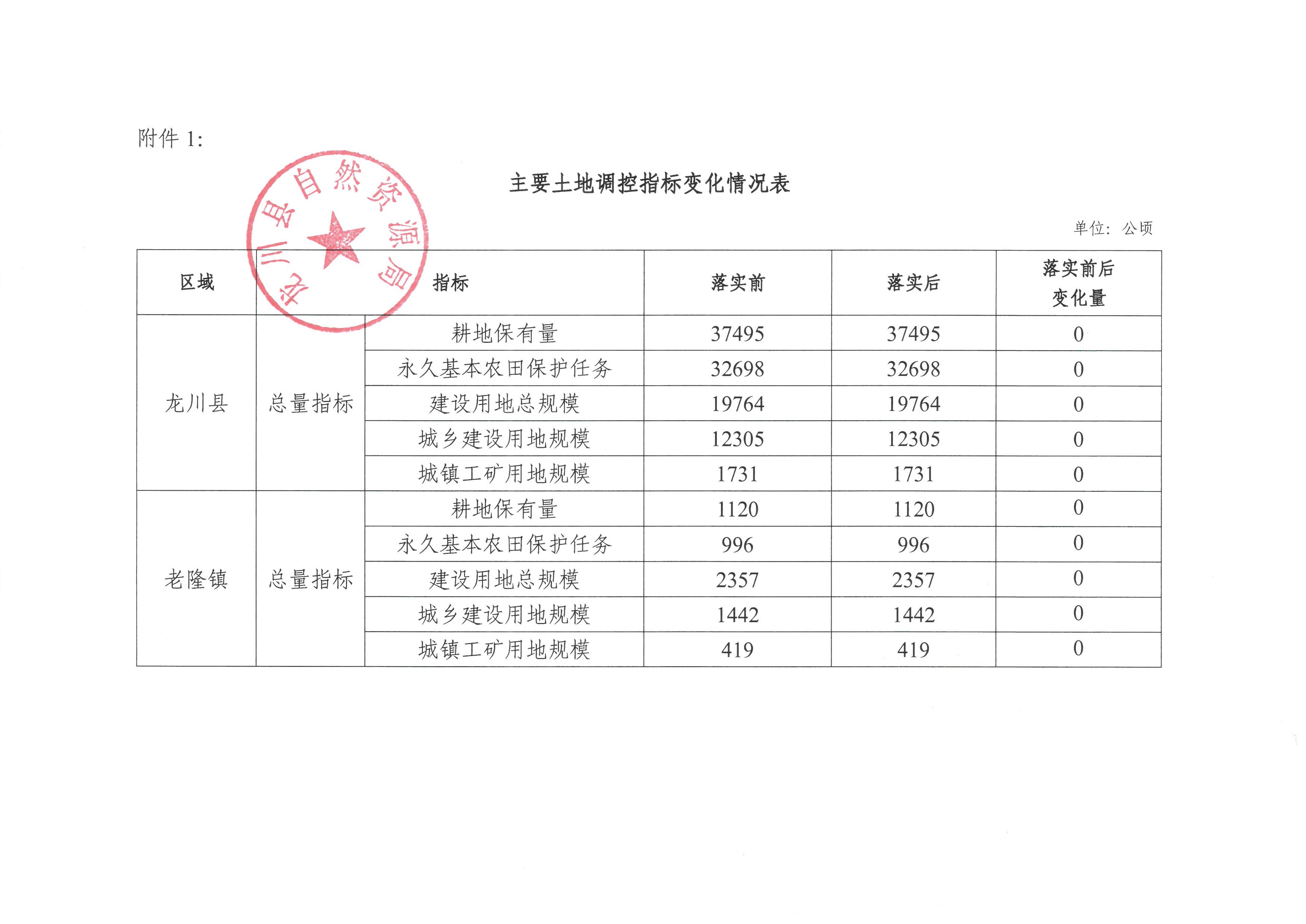 关于《河源市龙川县预留城乡建设用地规模使用审批表（老隆镇幸福村、板塘村）》成果的公告-3.jpg