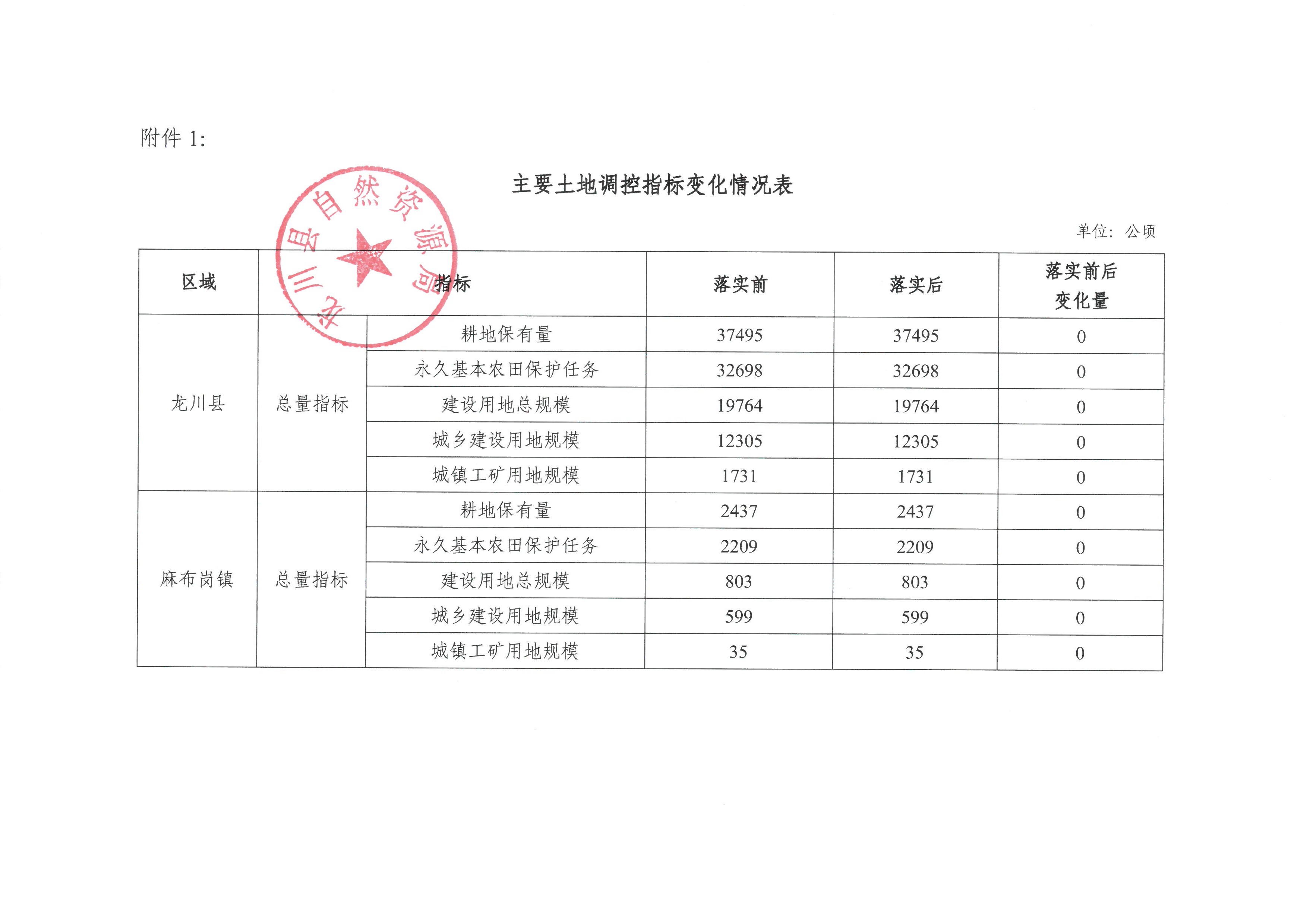 关于《河源市龙川县预留城乡建设用地规模使用审批表（麻布岗镇向前村）》成果的公告 -3.jpg