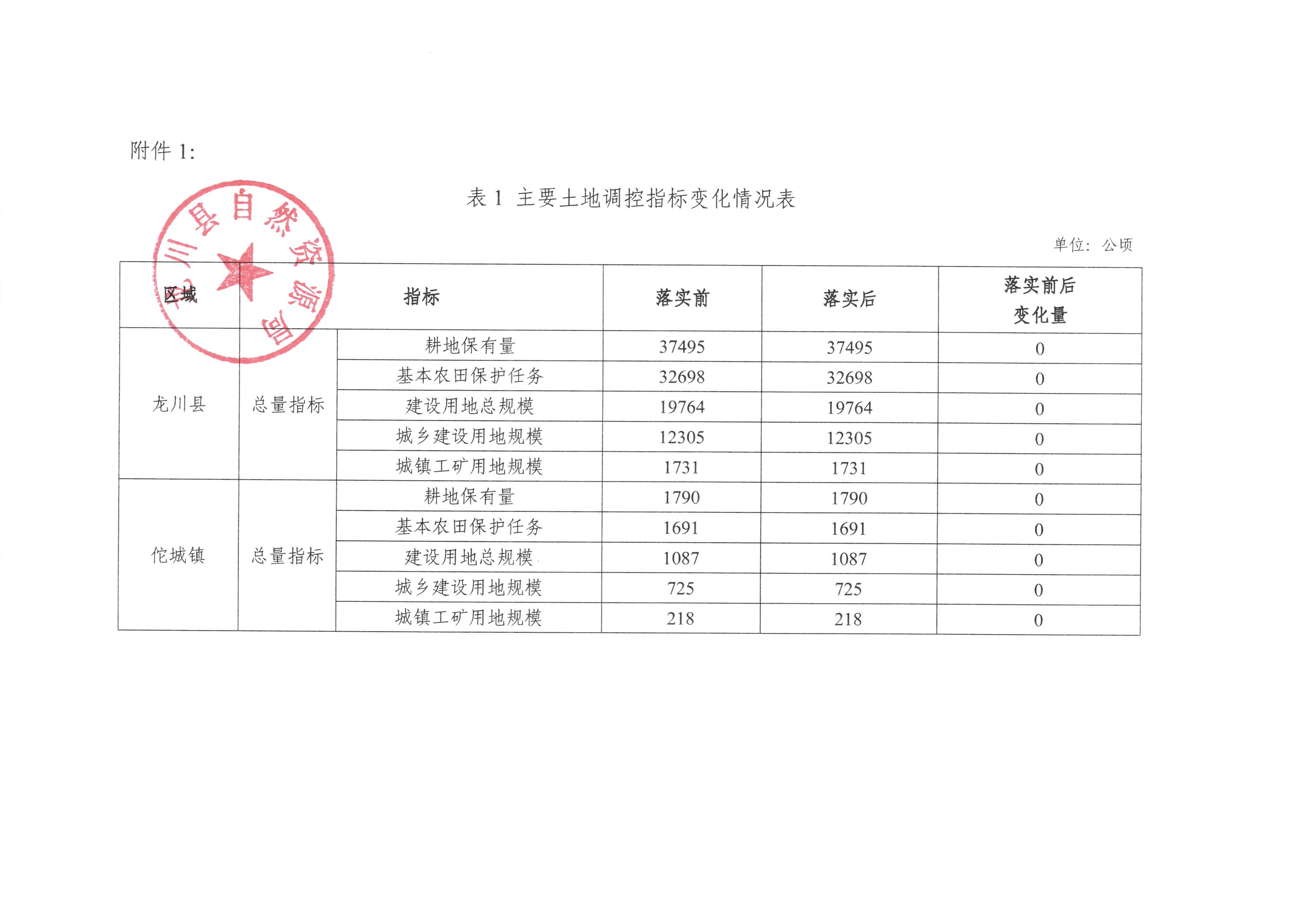 关于《河源市龙川县预留城乡建设用地规模使用审批表（佗城镇枫深村）》成果的公告-3.jpg