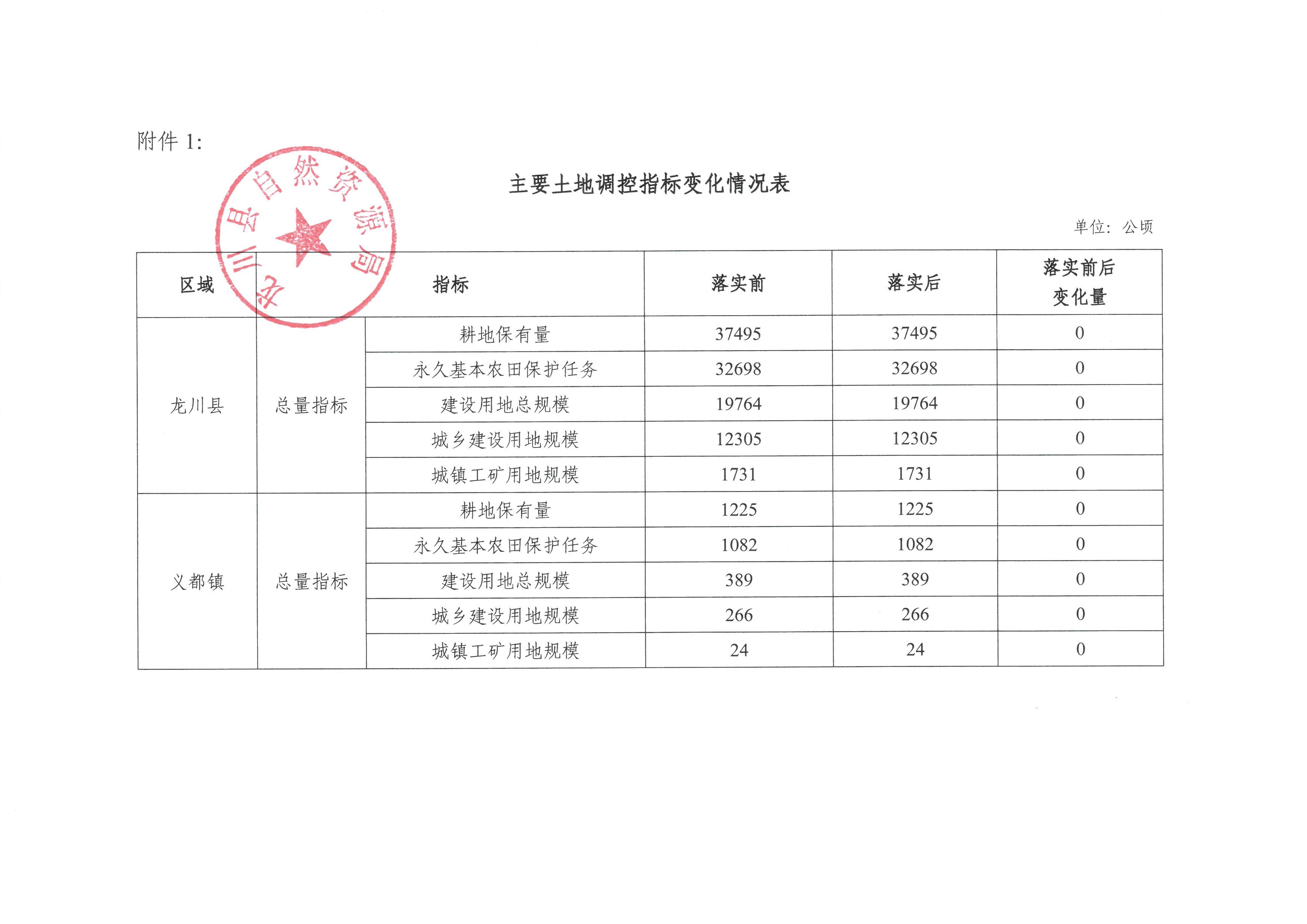 关于《河源市龙川县预留城乡建设用地规模使用审批表（义都镇中心村、桂林村）》成果的公告-3.jpg