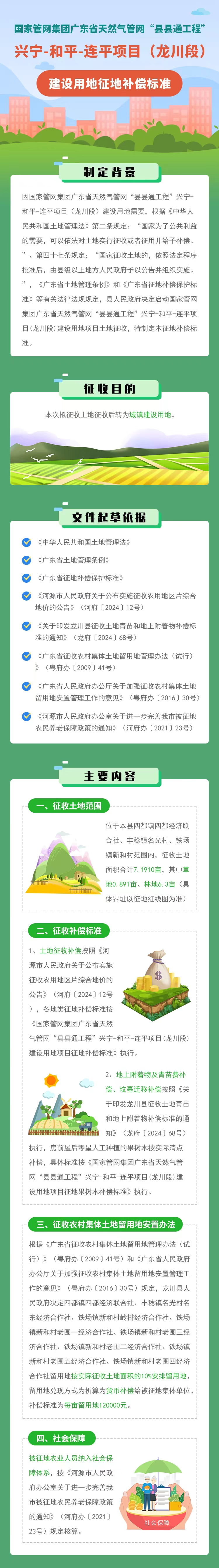 国家管网集团广东省天然气管网“县县通工程”兴宁-和平-连平项目（龙川段）建设用地征地补偿标准.jpg