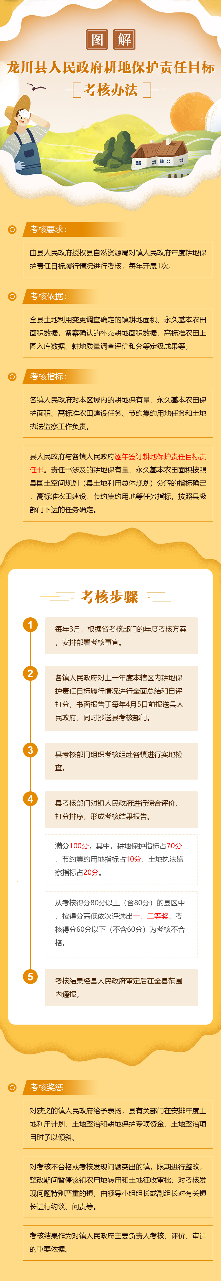 龙川县人民政府耕地保护目标责任考核办法.jpg