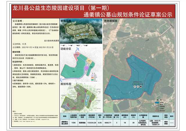龙川县公益生态陵园建设项目（第一期）通衢镇公墓山规划条件论证草案公示(1).jpg